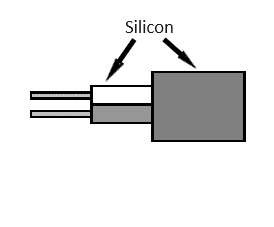 SIHF Cable