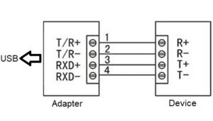 Wiring Instruction USB to RS422