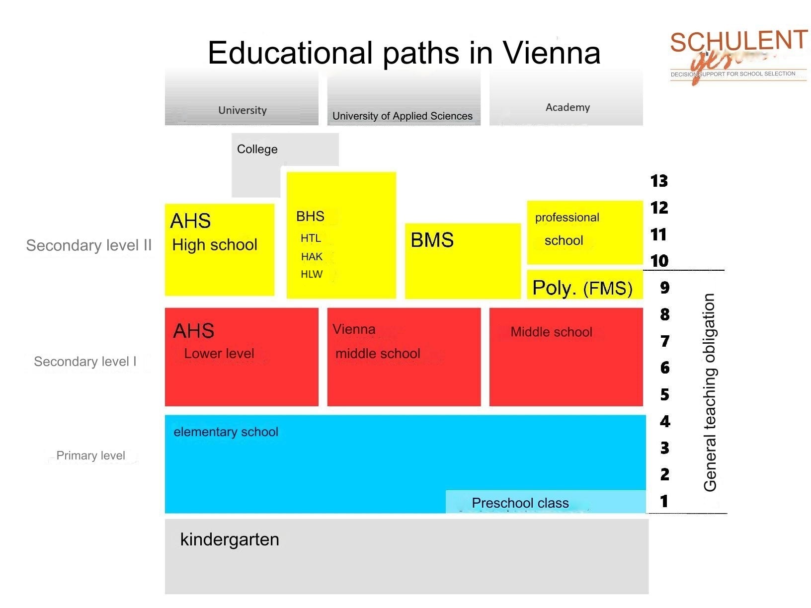 School landscape Vienna - Schullandschaft-Wien - English